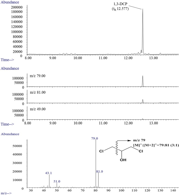 Fig. 3.