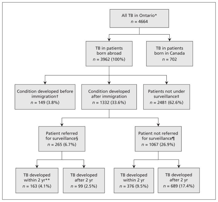 Figure 2: