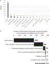 Extended Data Fig. 6