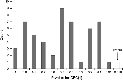 Figure 2.—