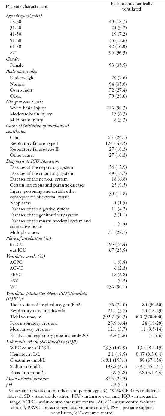 graphic file with name SaudiMedJ-40-781-g003.jpg