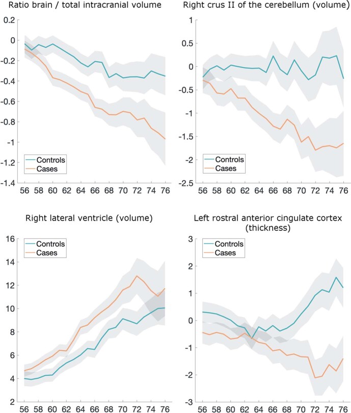 Extended Data Fig. 6