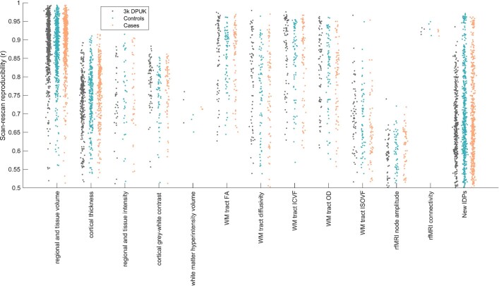 Extended Data Fig. 3