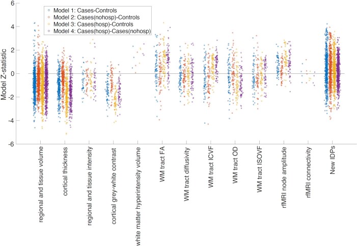 Extended Data Fig. 5