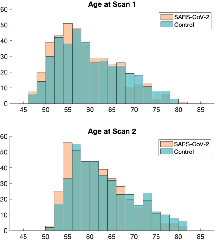 Extended Data Fig. 1