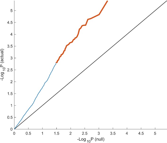 Extended Data Fig. 4