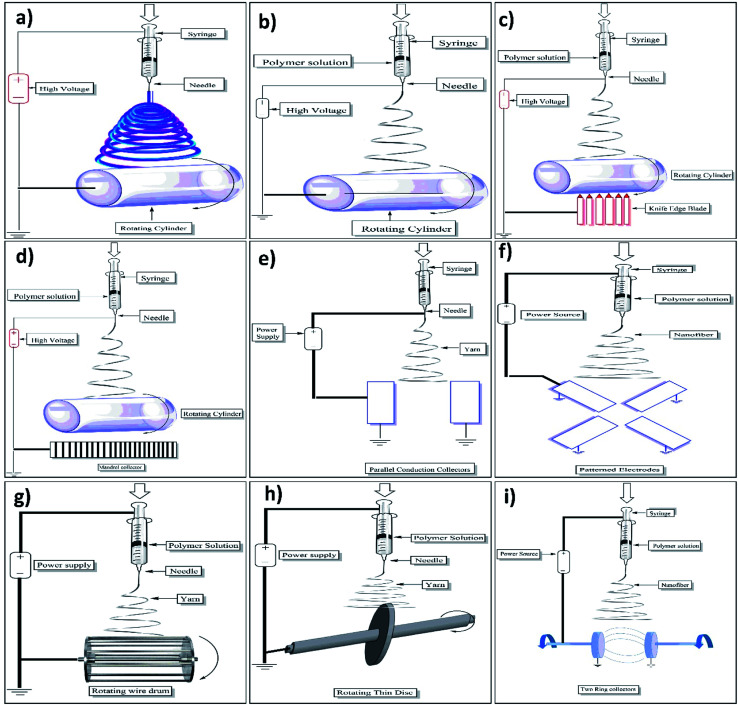 Fig. 6