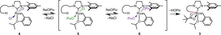 Scheme 2