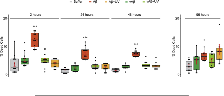 Figure 7