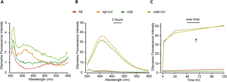 Figure 3