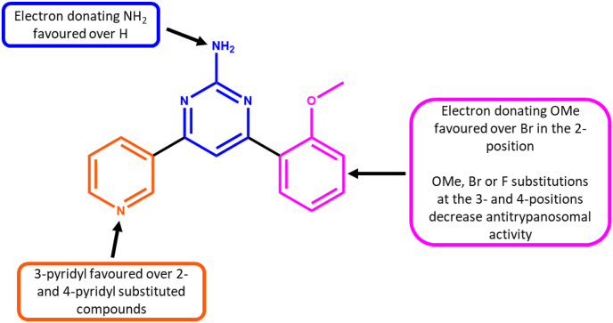 Fig. 3