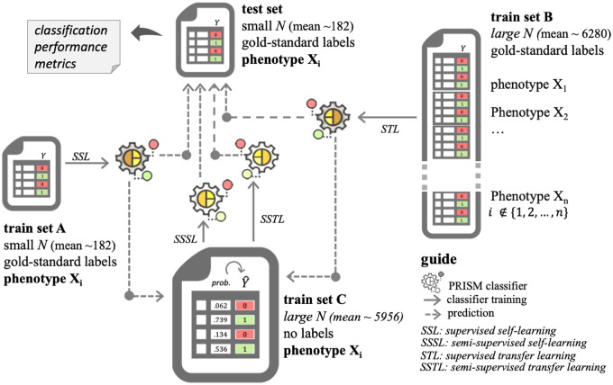 Figure 1.