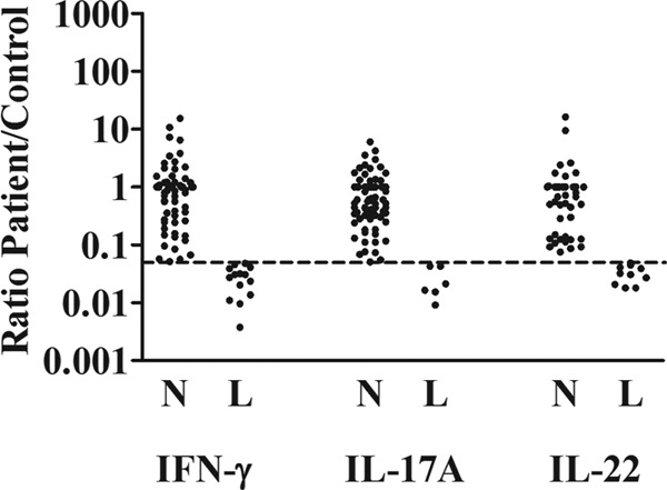 FIG 4