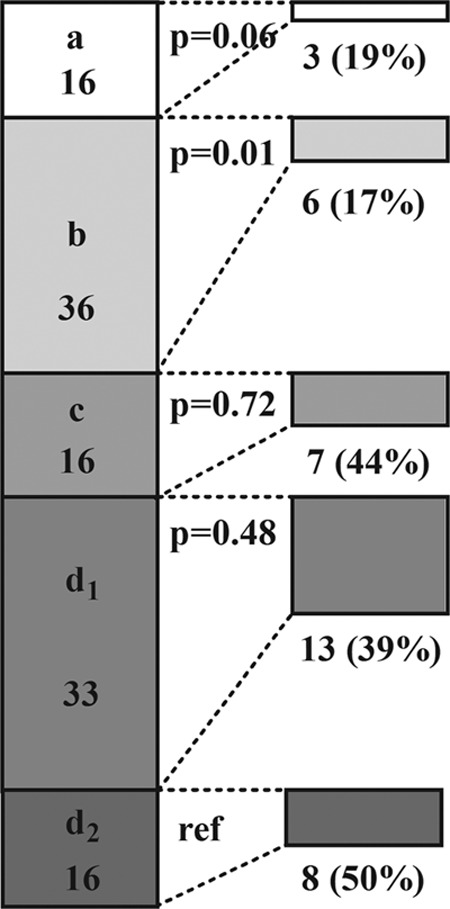 FIG 2