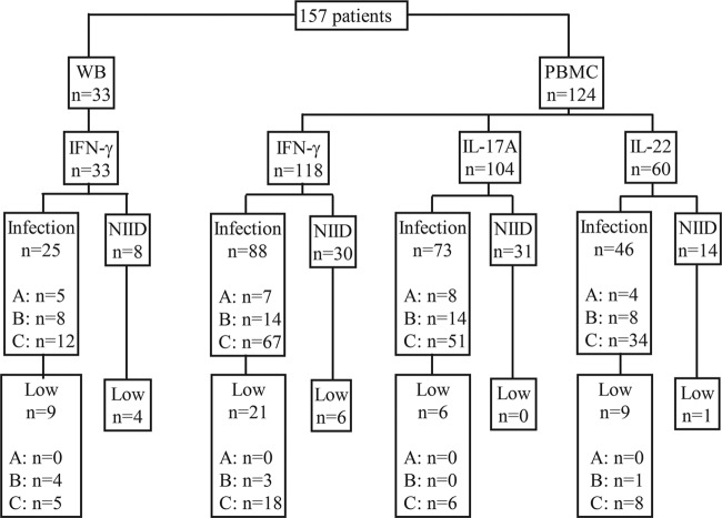 FIG 1