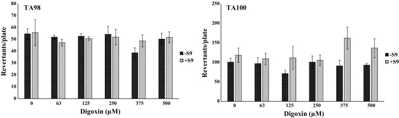 Fig. 4