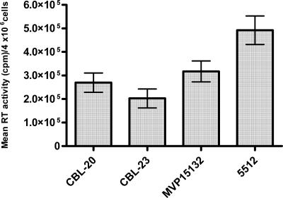 FIG. 2.