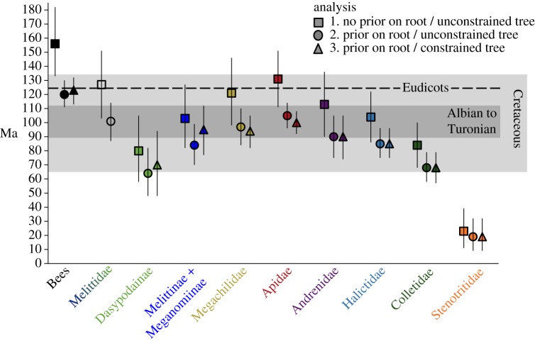 Figure 2.