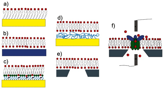 Figure 22.