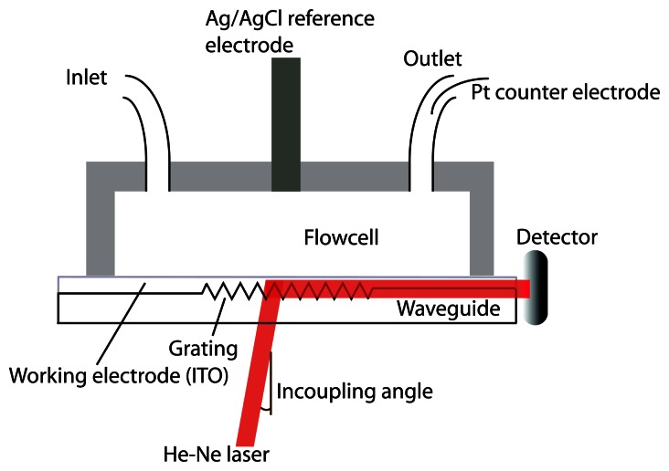 Figure 16.