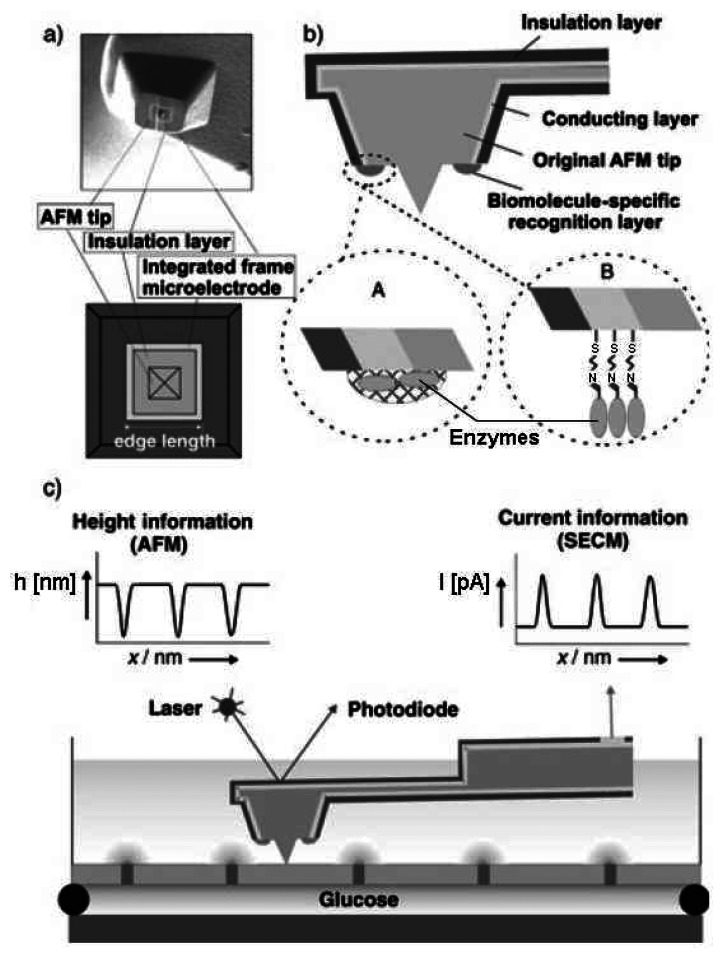 Figure 18.