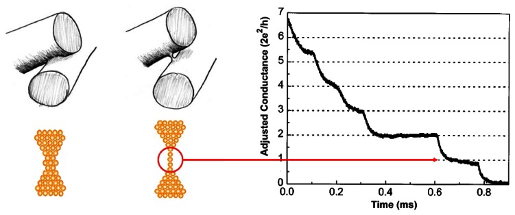 Figure 11.