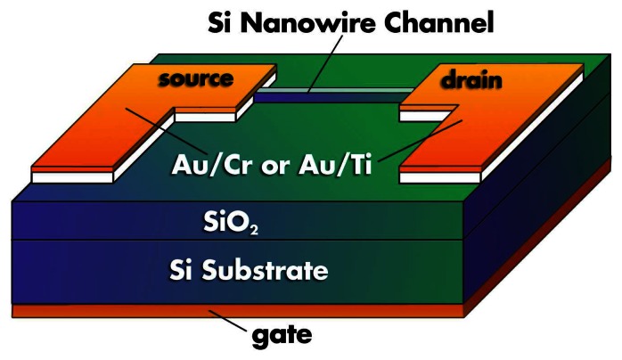 Figure 8.