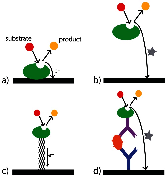 Figure 21.