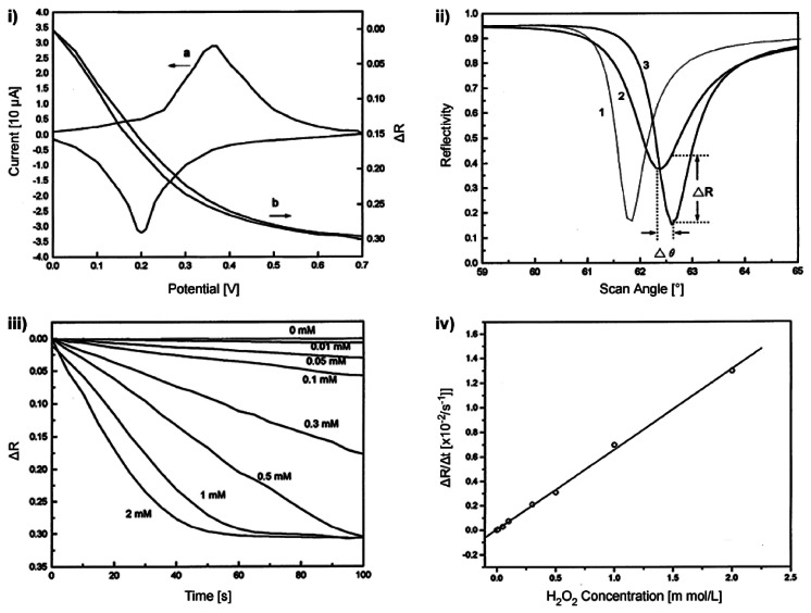 Figure 15.