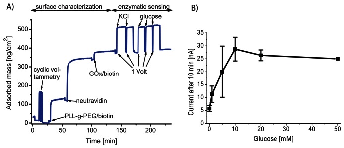 Figure 17.