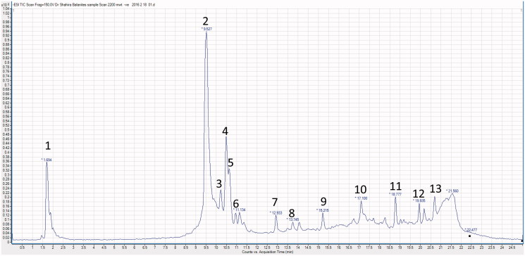 Figure 3.