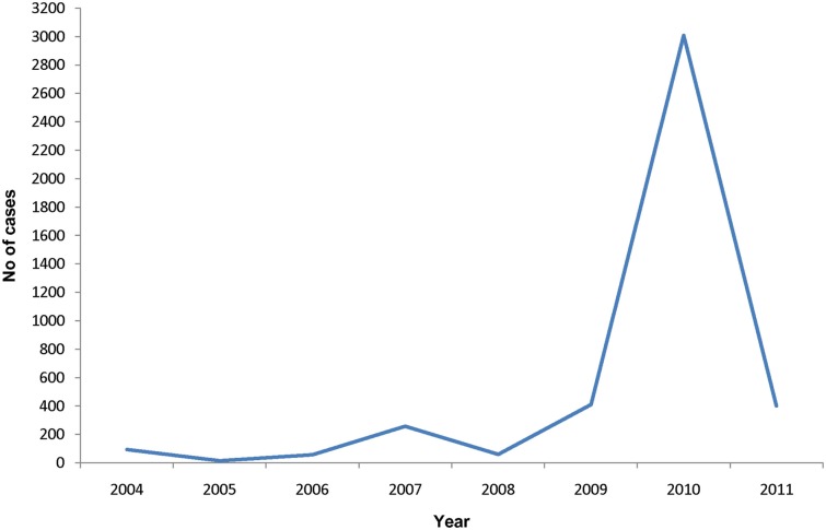 Figure 5