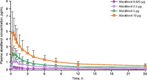 Fig. 6