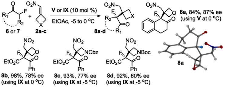 Scheme 2