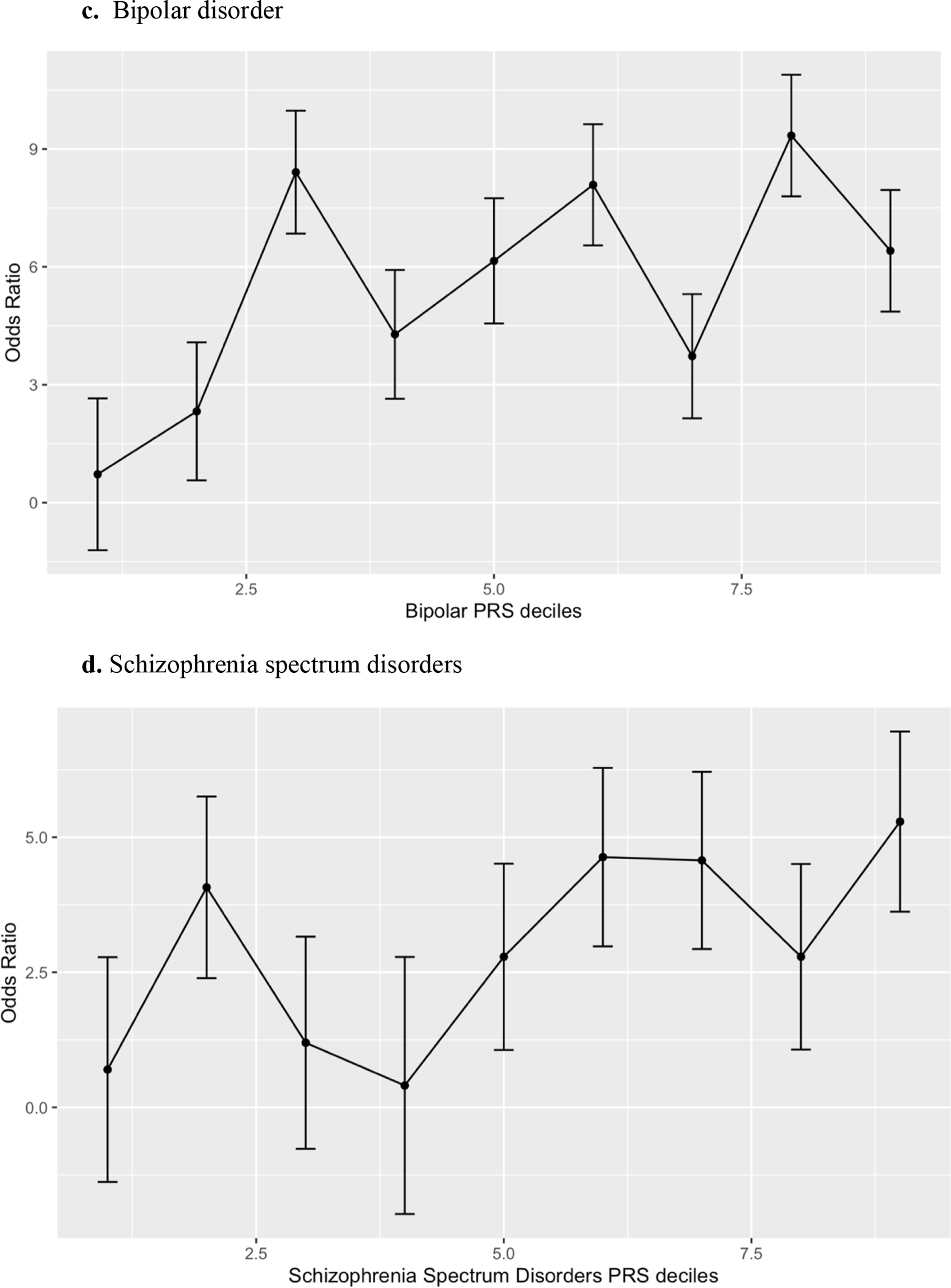 Figure 3: