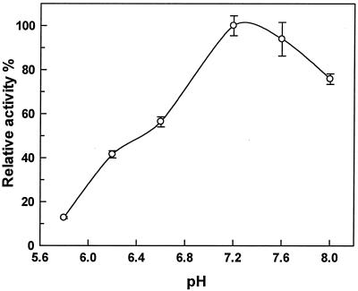 FIG. 6.