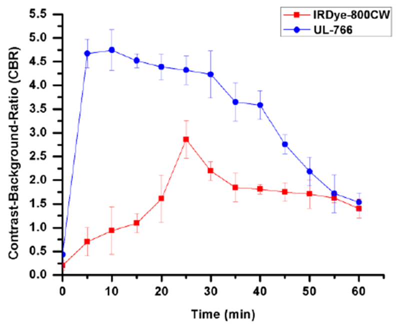 Fig 4.