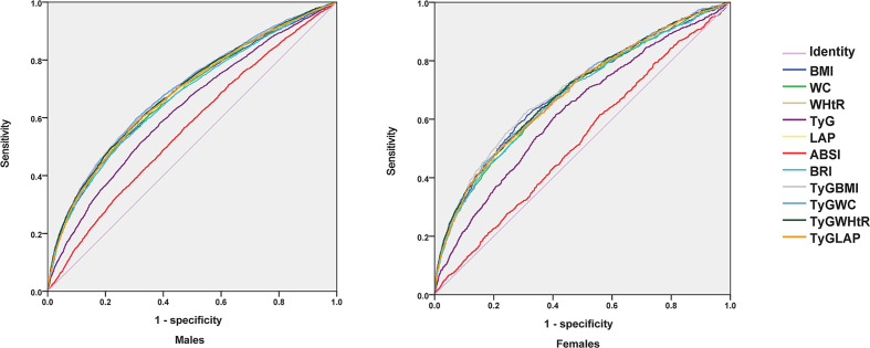 Figure 2