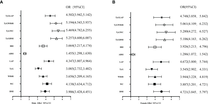 Figure 1