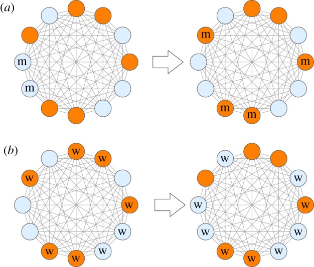 Figure 6.