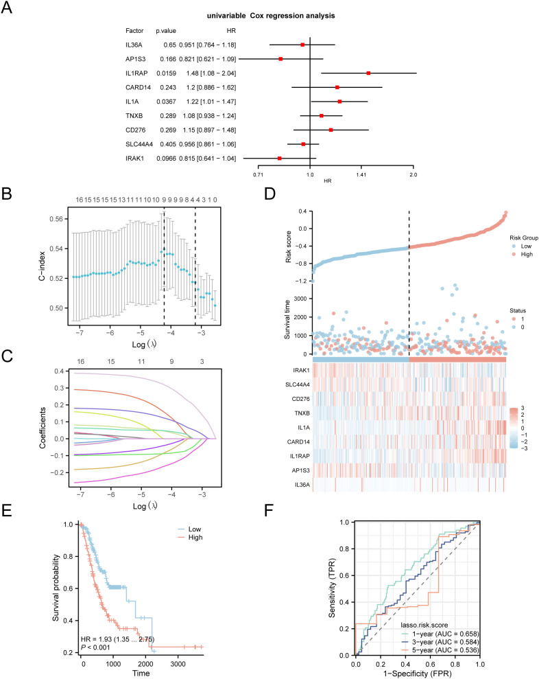 Figure 4