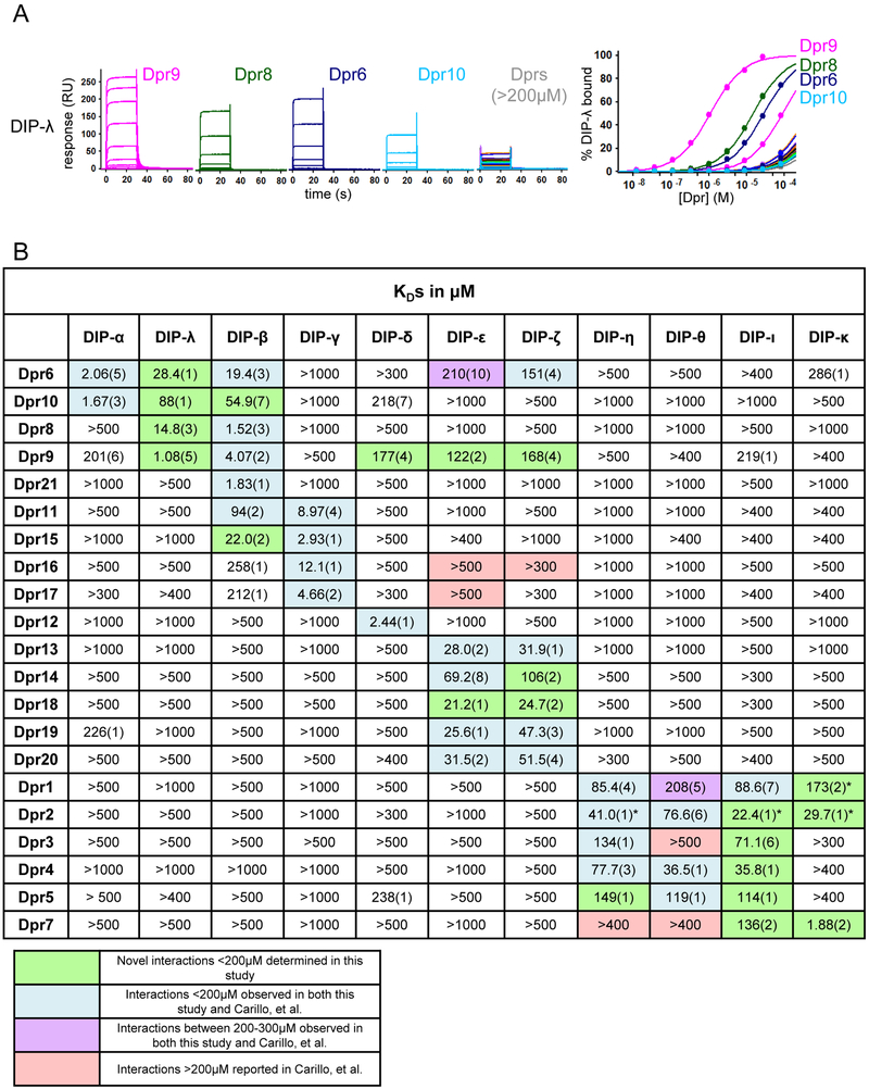 Figure 3: