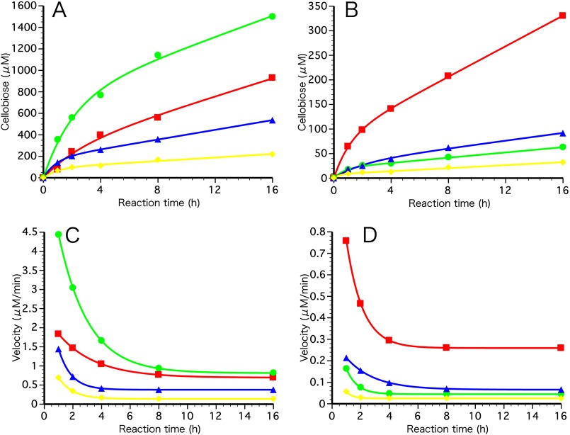 FIGURE 2.