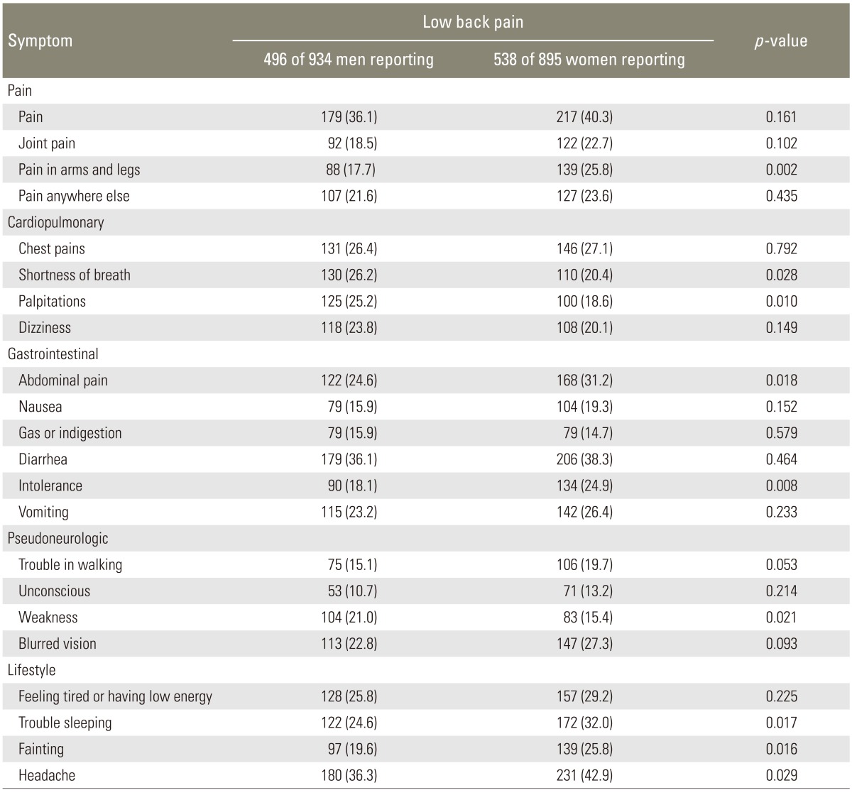 graphic file with name asj-8-227-i003.jpg