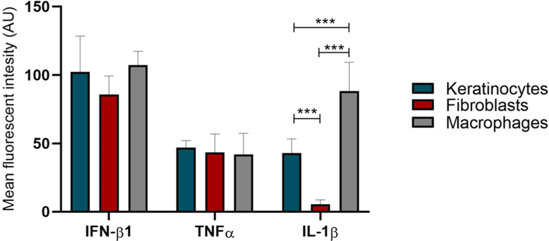 Fig. 8.