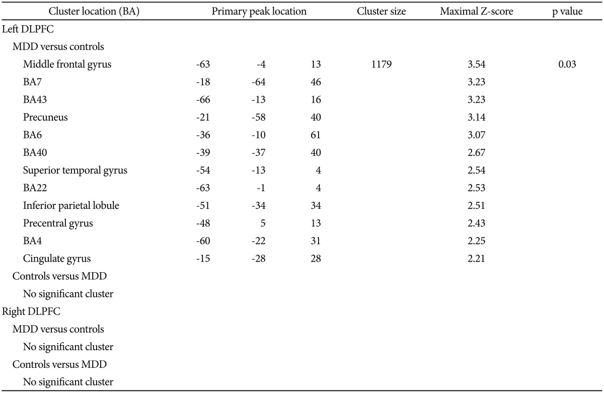 graphic file with name pi-12-227-i002.jpg