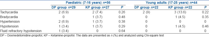 graphic file with name IJA-62-531-g003.jpg