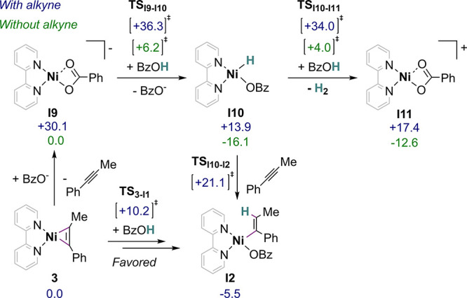 Scheme 5