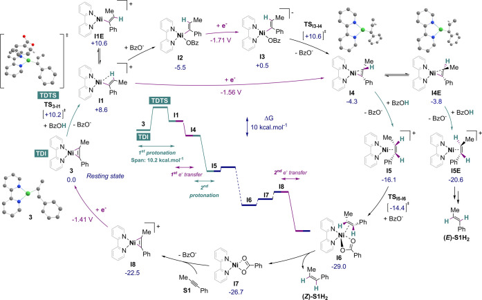 Scheme 4