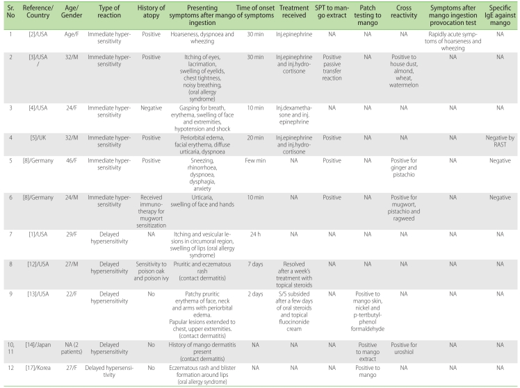 graphic file with name apa-1-43-i002.jpg